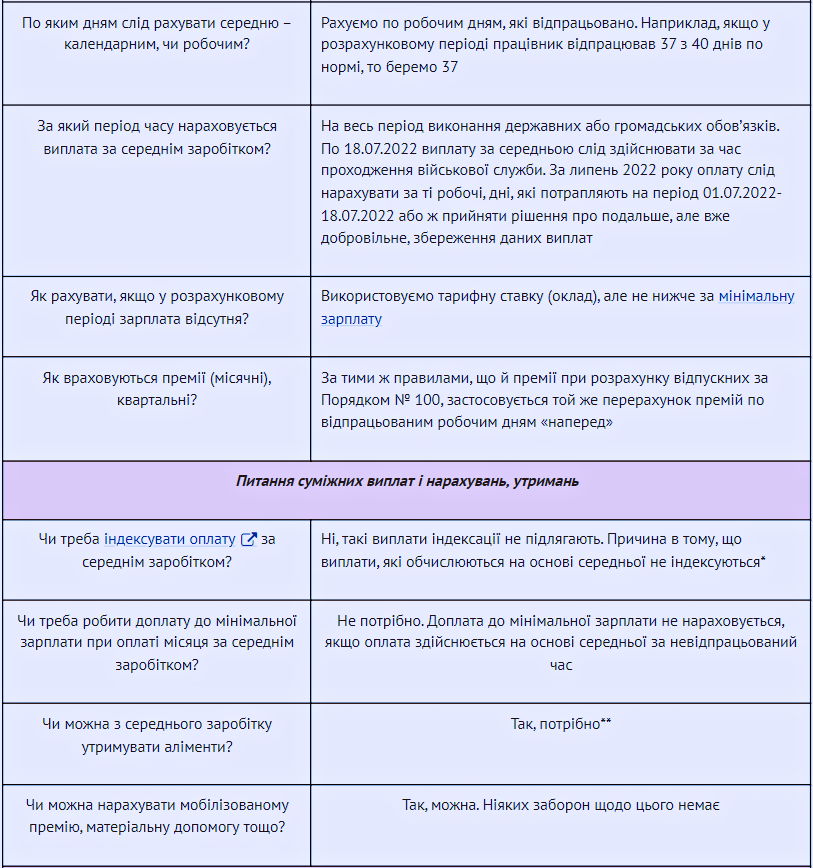 Збереження середнього заробітку мобілізованим